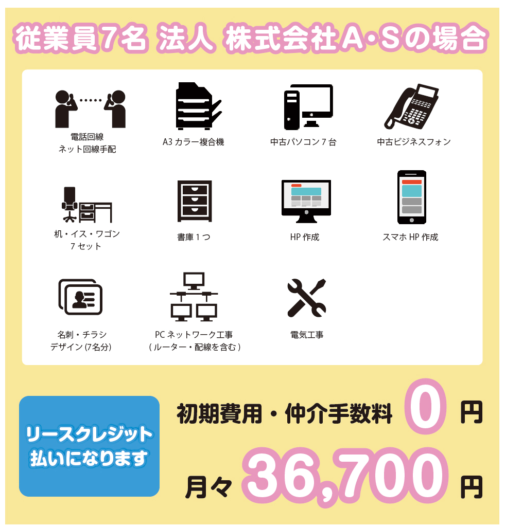 従業員7名法人株式会社Ａ・Ｓの場合